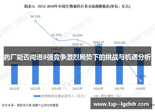药厂能否闯进8强竞争激烈局势下的挑战与机遇分析